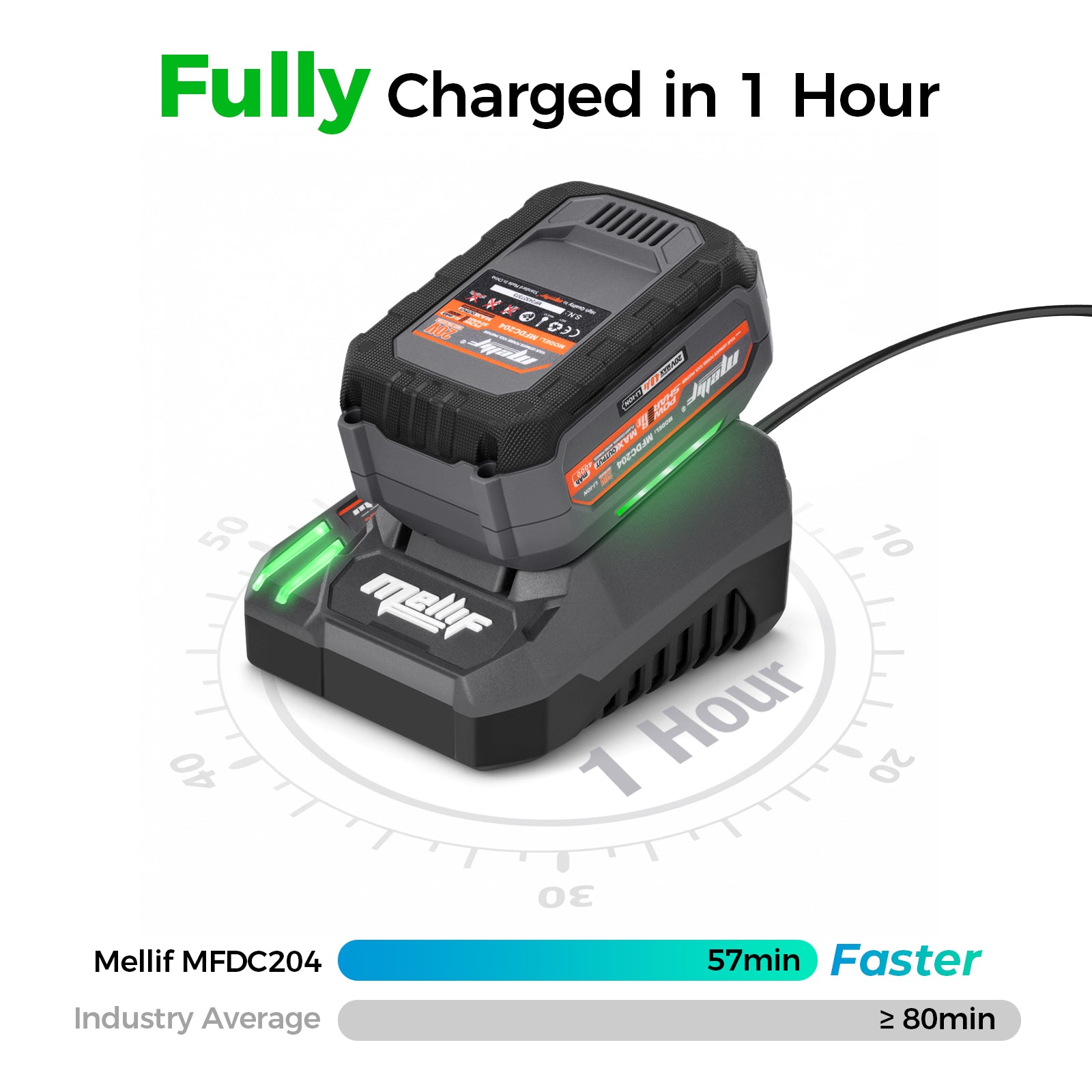 Mellif 20V 4.0 Ah Lithium Ion Battery and Charger Kit