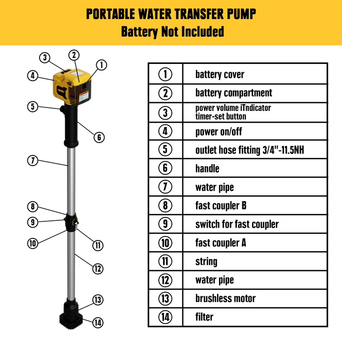 Mellif 720GPH Stick Pump,Dewalt Compatible