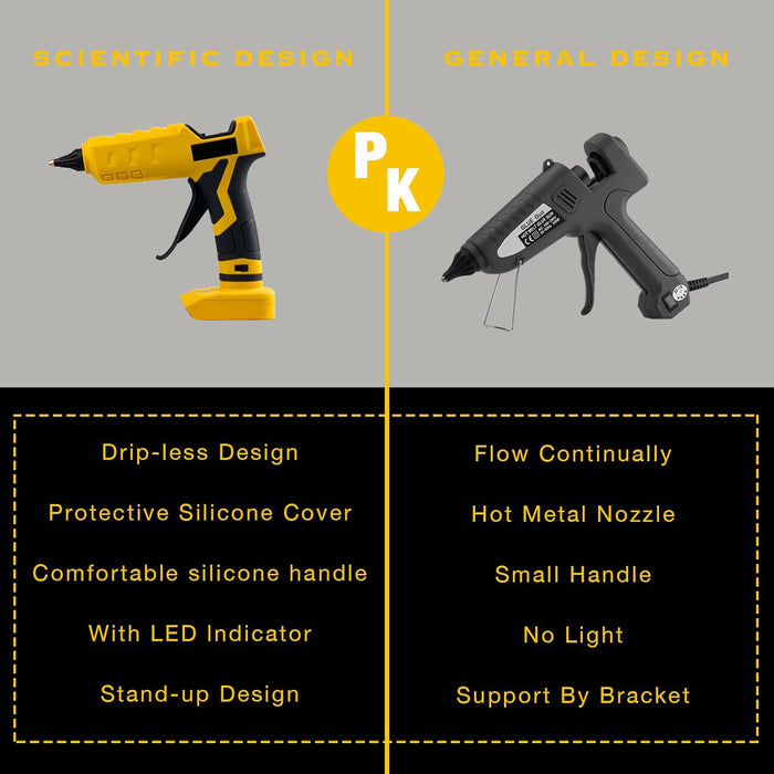 Mellif Cordless Hot Glue Gun, Dewalt Compatible(Tool Only)