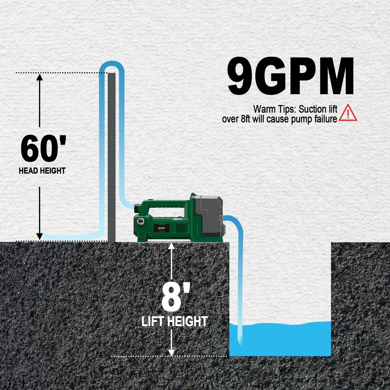 Mellif Water Transfer Pump Pro,Compatible With Makita Battery