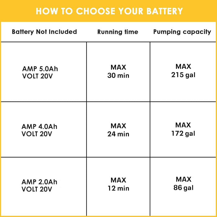 Pompe à eau sans fil Mellif, compatible avec les batteries Dewalt 18 V/20 V max (batterie non incluse)