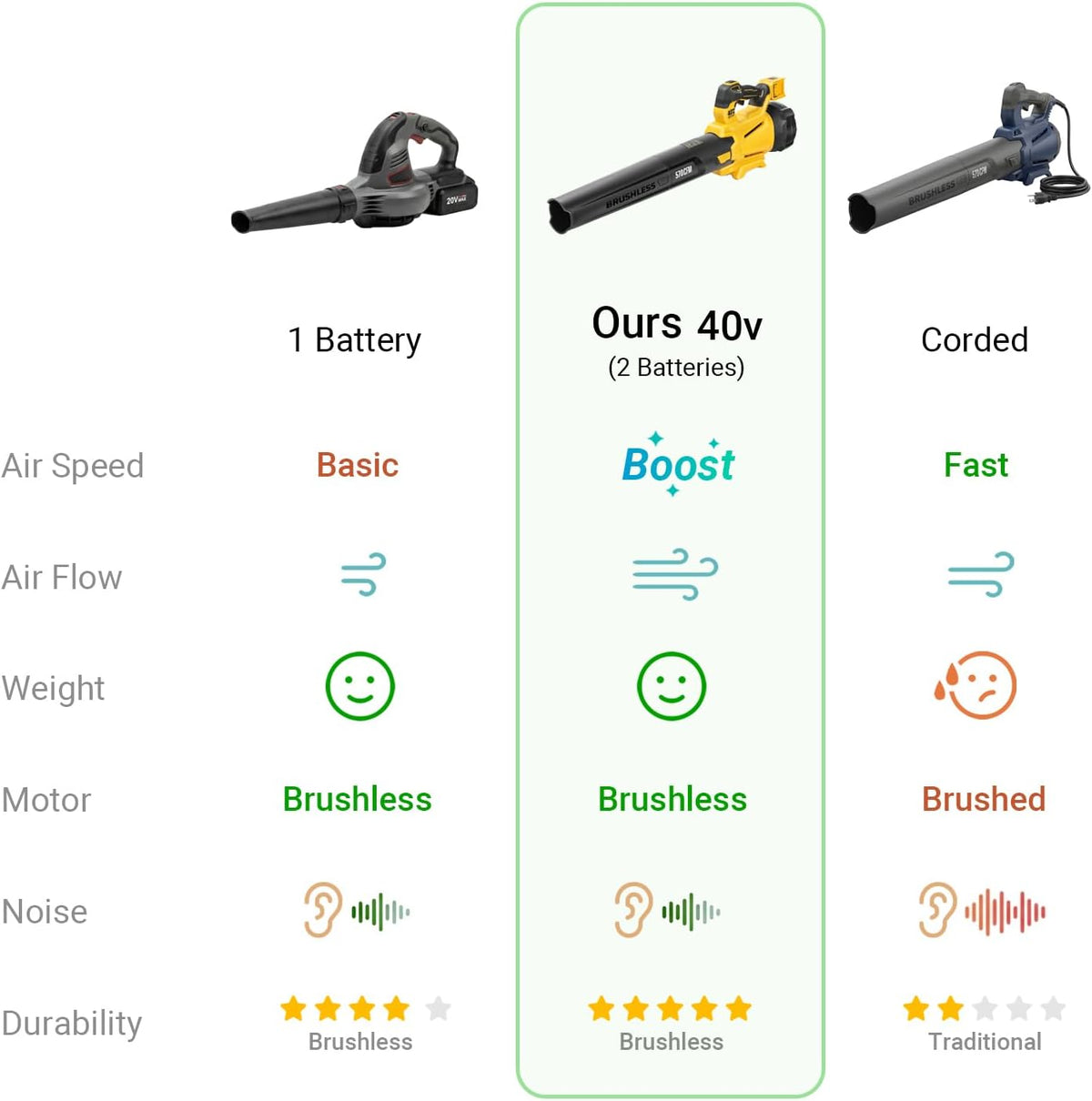 Mellif 40V Snow Blower/Leaf Blower(MFLBPRO01)