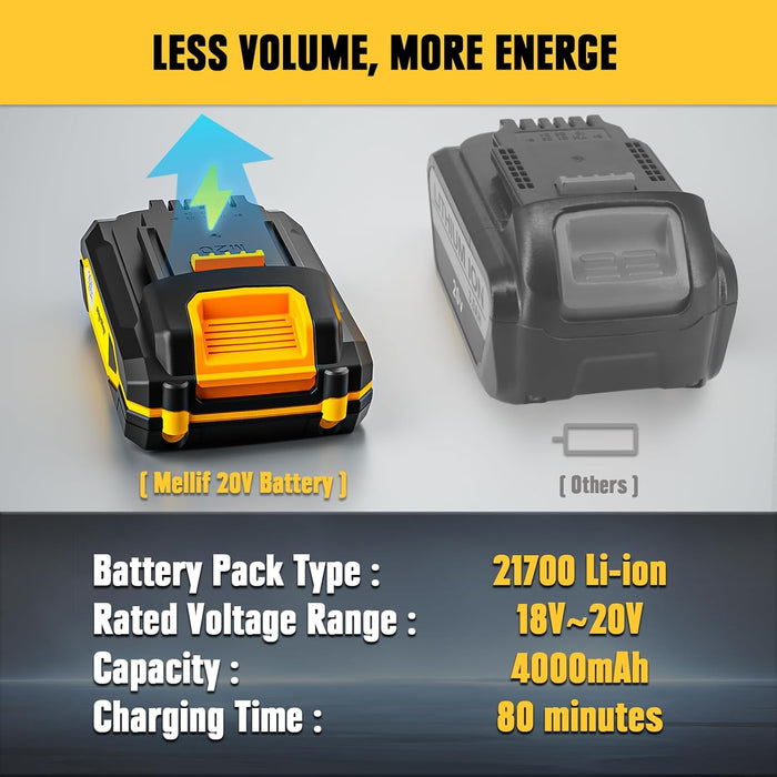 Kit chargeur Mellif avec batterie M20
