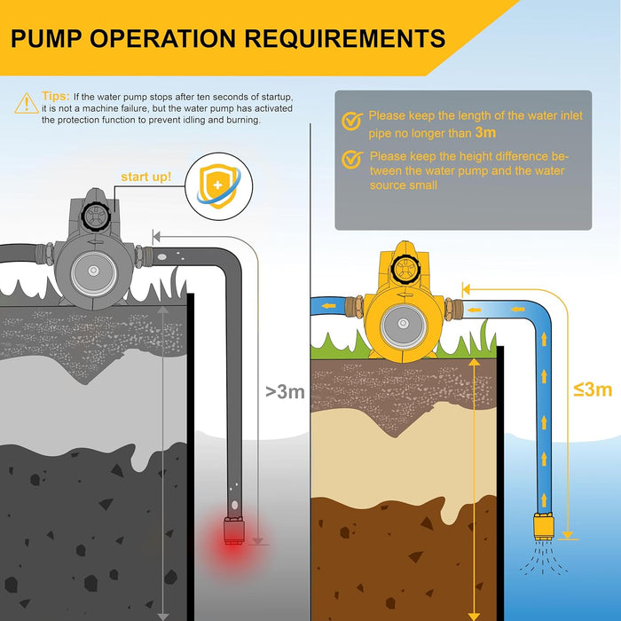 Pompe à eau sans fil Mellif, compatible avec les batteries Dewalt 18 V/20 V max (batterie non incluse)