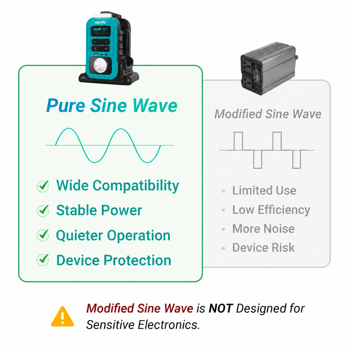 Mellif 350W Pure Sine Wave Power Inverter(PIT350-03)