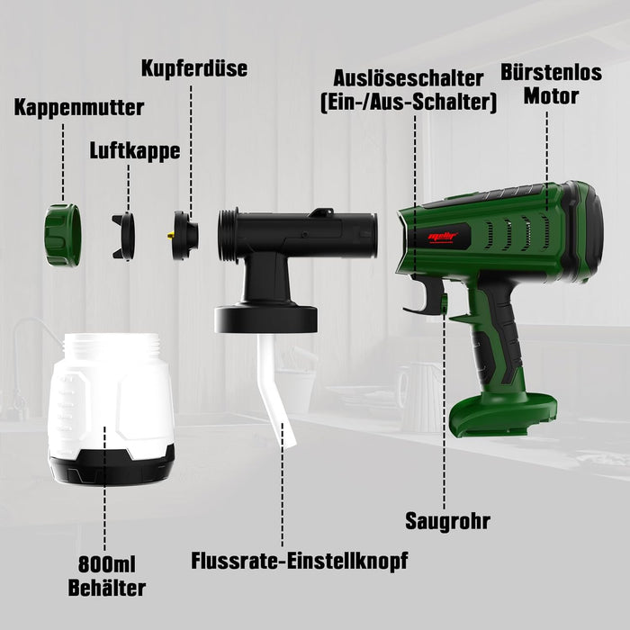 Mellif Brushless Paint Sprayer,Bosch 18V Compatible(Tool Only)