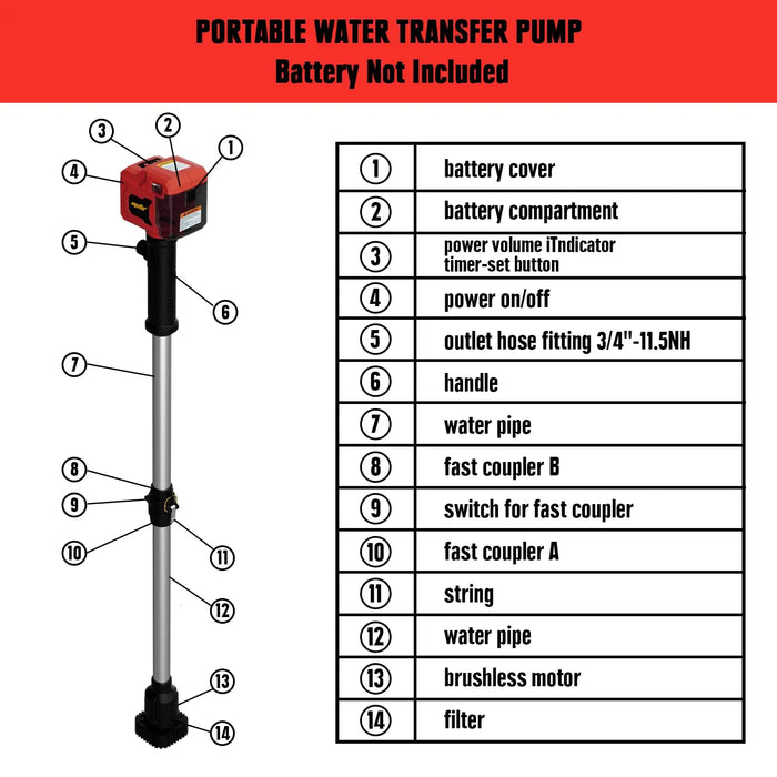 Mellif 720GPH Stick Transfer Pump,Compatible With Milwaukee 18V Battery Mellif Tools