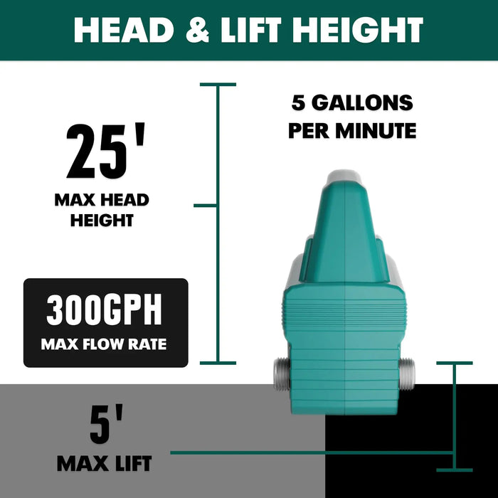 Mellif Cordless Diesel Transfer Pump fuel transfer pump Compatible with Makita 18V Battery Mellif Tools