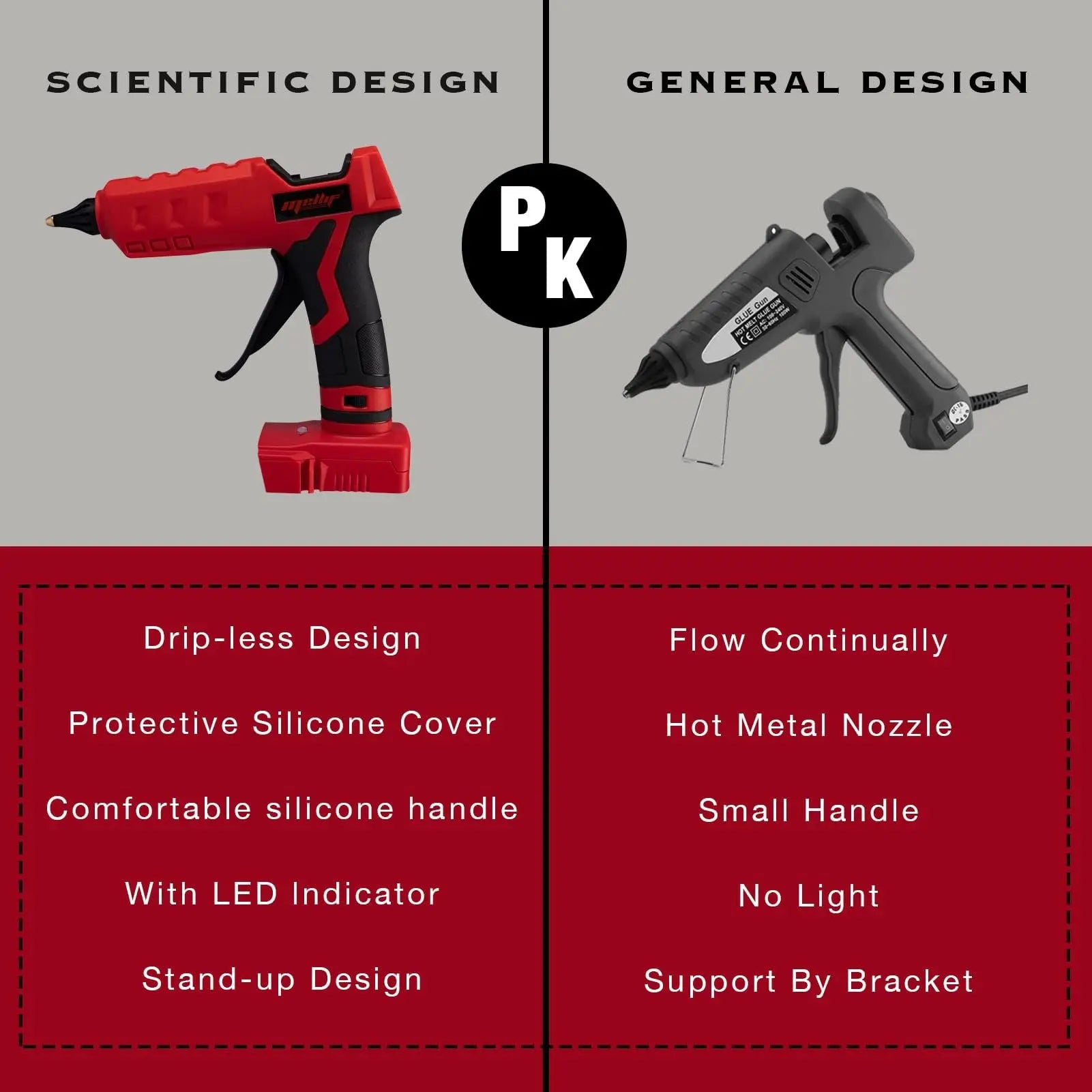 Mellif Hot Glue Gun Cordless Compatible with Milwaukee 18V Battery (Battery NOT Included) Mellif Tools