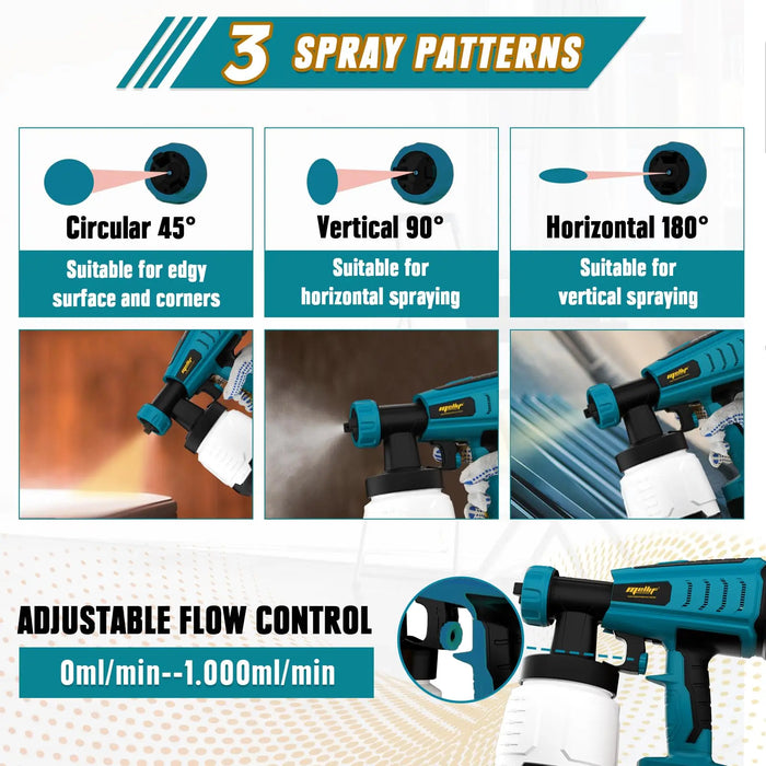 Mellif for Makita 18V Battery Paint Sprayer Cordless, Upgraded HVLP Brushless Spray Gun