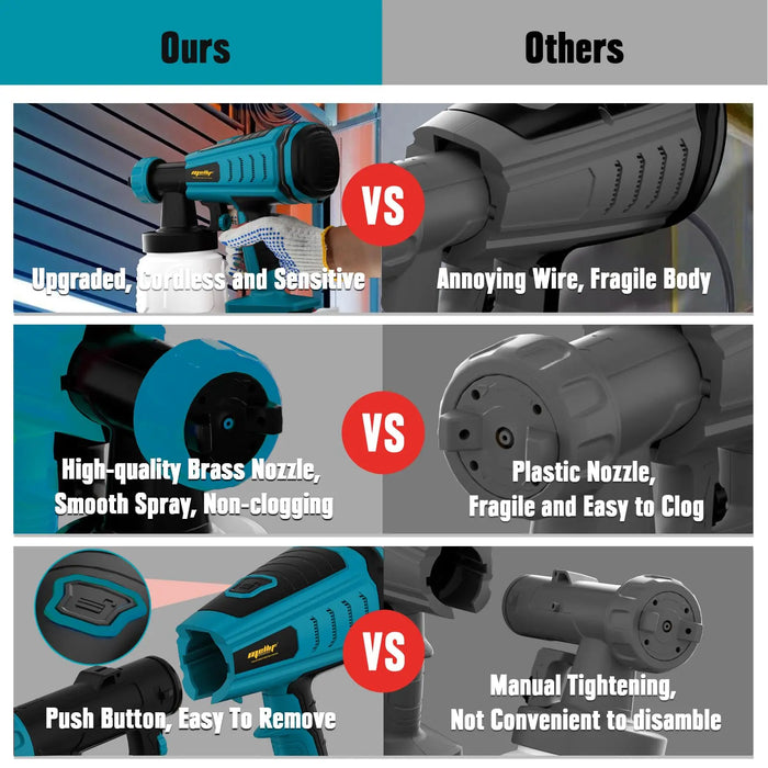 Mellif for Makita 18V Battery Paint Sprayer Cordless, Upgraded HVLP Brushless Spray Gun