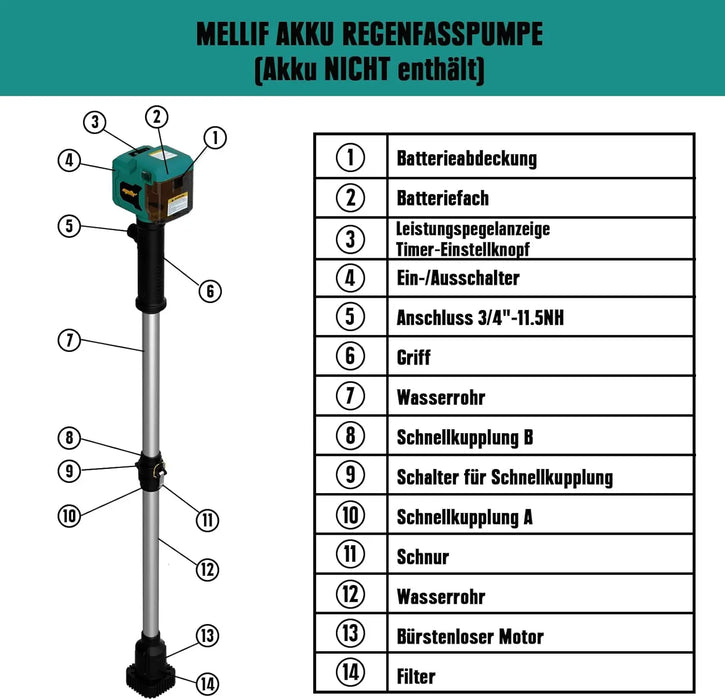 Mellif Stick Transfer Pump for Makita Battery 18 V