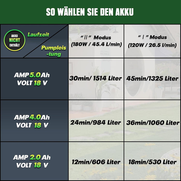 Pompe à eau Mellif compatible avec batterie Makita 18 V (batterie non incluse)