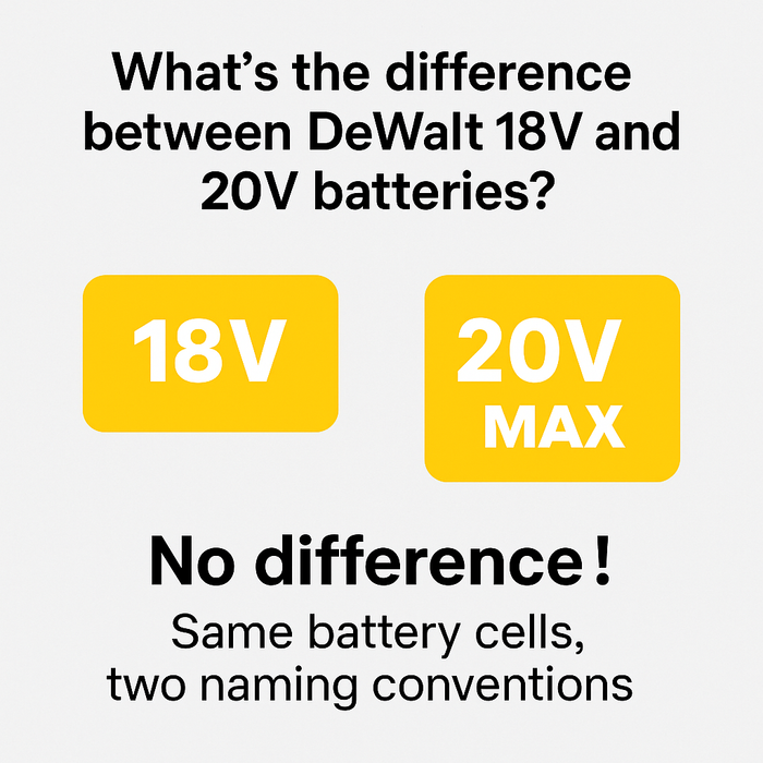 Can I use a 18V XR battery in 20V DeWalt?
