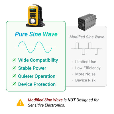 Mellif 350W Pure Sine Wave Power Inverter（PIT350-01）