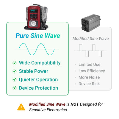 Mellif 350W Pure Sine Wave Power Inverter（PIT350-02）