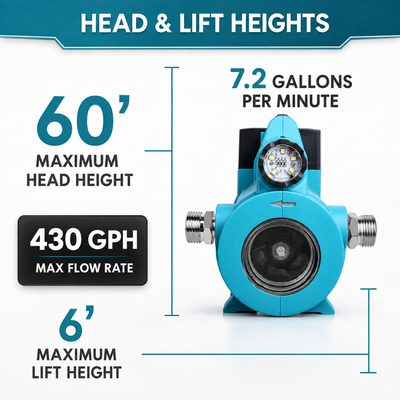 Mellif 18V Water Pump（MT-BL1840）