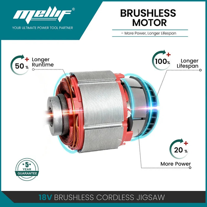 Mellif Cordeless Jigsaw,Compatible With Makita Battery
