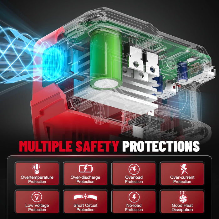 220W Power Inverter Compatible with Milwaukee 18V Battery（Battery Not Included）