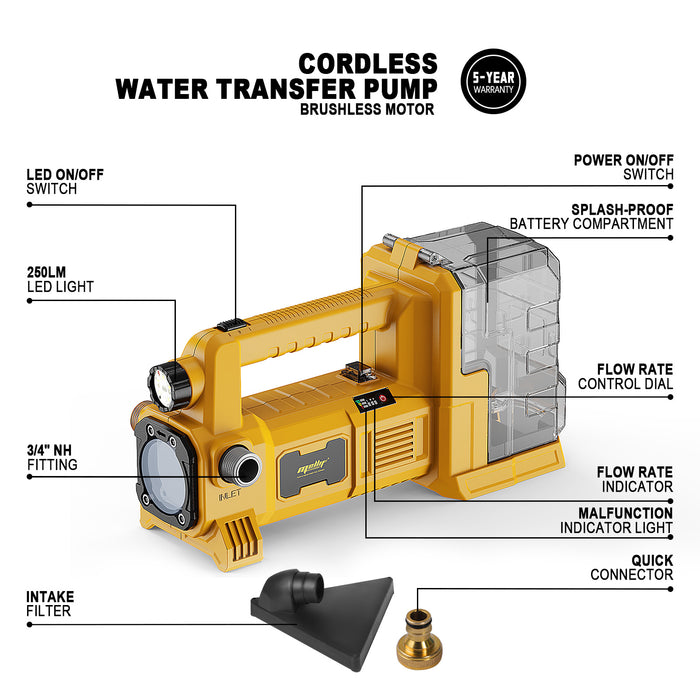 Mellif Water Transfer Pump Pro, Compatible With Dewalt 20V Max Battery