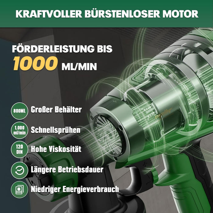 Mellif Akku Farbsprühsystem für Bosch Akku 18V PowerforAll