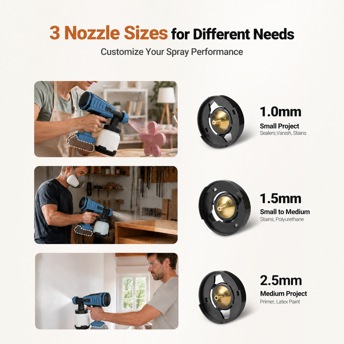 Pistolet à peinture Mellif, compatible avec les batteries Bosch 18 V (batterie non incluse)