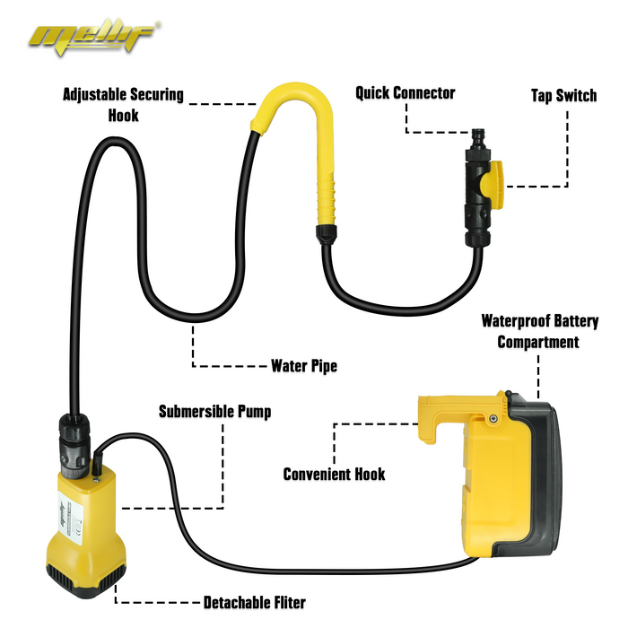 Mellif for DeWalt 20V MAX Battery Sump Pump, Cordless Submersible Water Pump