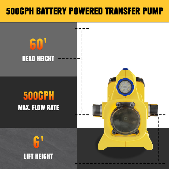 Mellif Cordless Battery Water Pump for Dewalt/Mellif 20v Max Battery with 2 * 2.0Ah Mellif Battery, 1*Charger