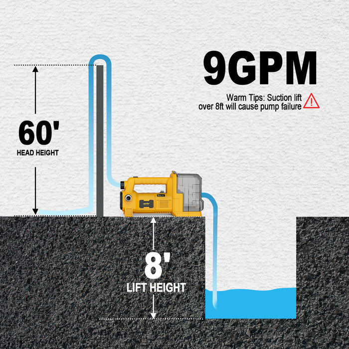 Mellif Water Transfer Pump Pro, Compatible With Dewalt 20V Max Battery