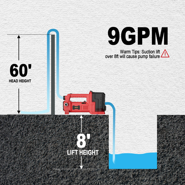 Mellif Water Transfer Pump Pro, Compatible With Milwaukee 18V Battery (Tool Only)