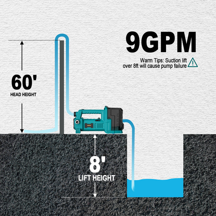 Mellif Water Transfer Pump Pro,Compatible With Makita Battery（Tool Only）