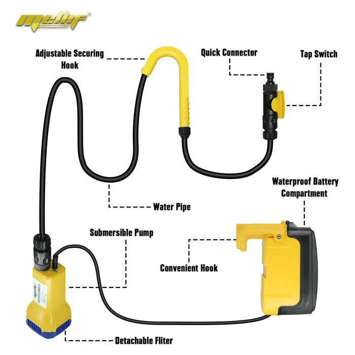 Mellif für DeWalt 20V MAX Akku-Sumpfpumpe, kabellose Tauchwasserpumpe