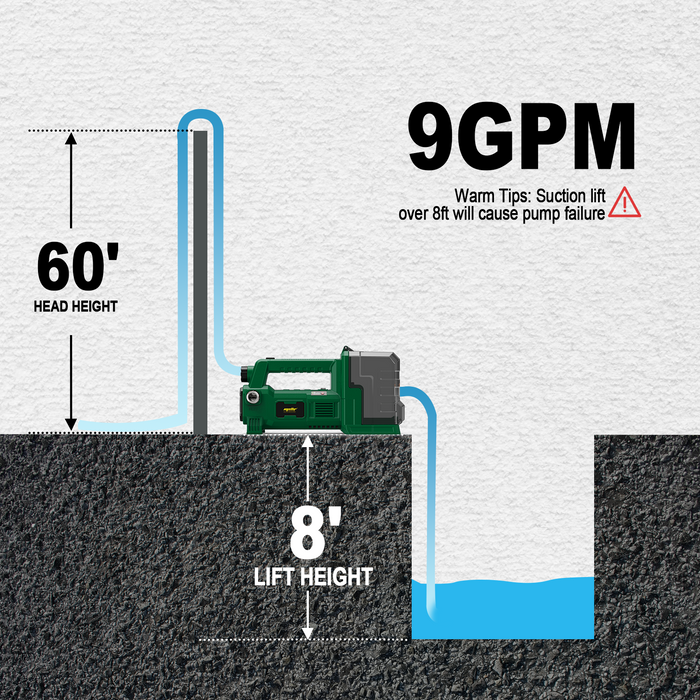 Mellif Water Transfer Pump Pro,Compatible With Makita Battery