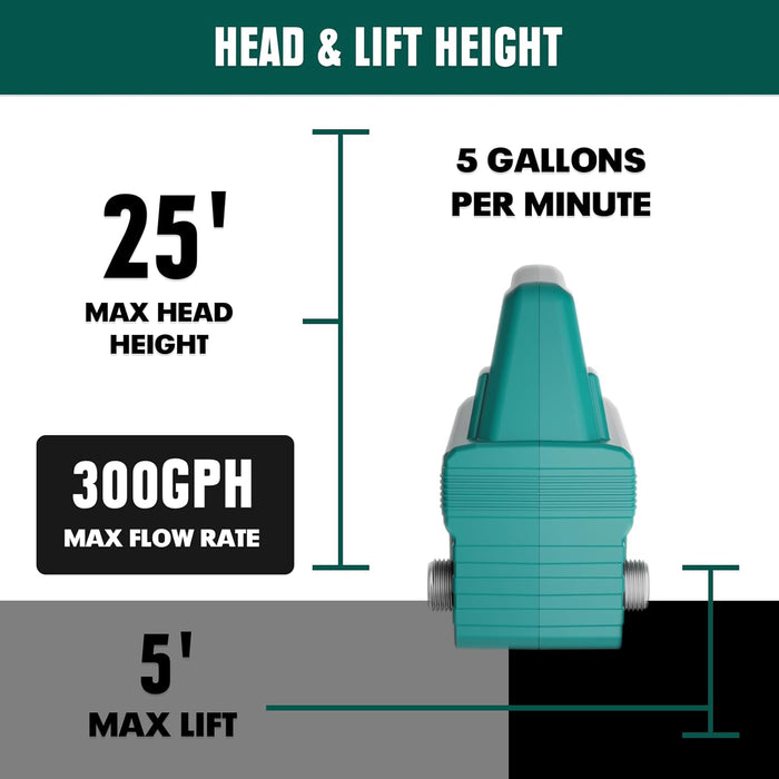 Mellif Oil Pump,Compatible With Makita Battery
