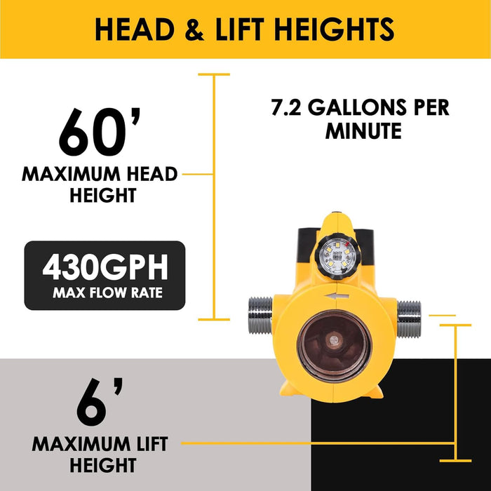 Mellif Cordless Water Pump,Compatible with Dewalt 18V/20V Max Battery(Battery NOT Included)