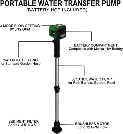Mellif 18V 720GPH Stick Pump