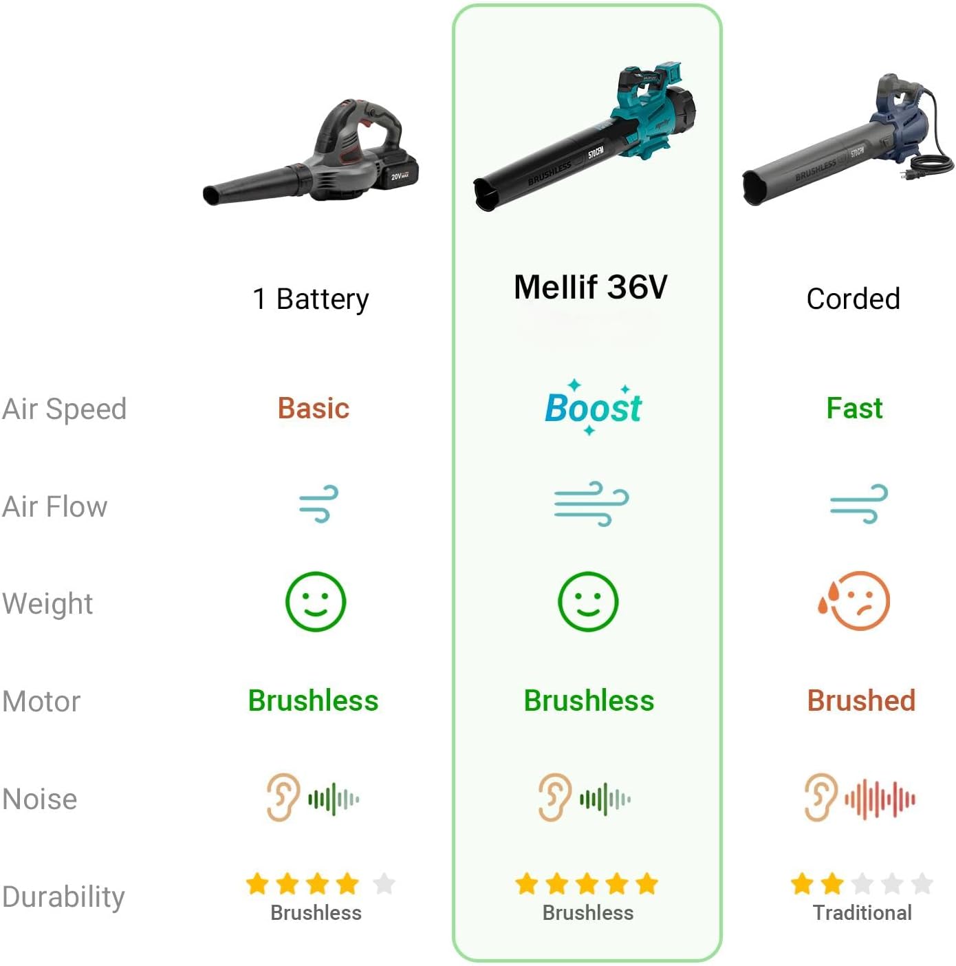 Mellif MFLBPRO02 36V Cordless Snow Blower/Leaf Blower