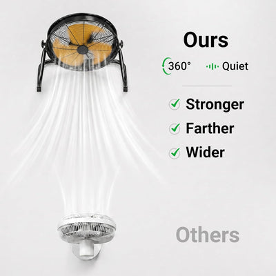 Mellif MFFS01-18 Hybrid 20V Portable Fan