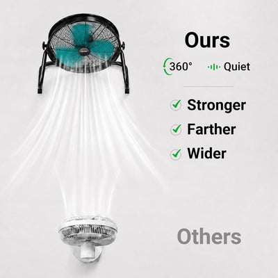Mellif MFFS03-18 Hybrid 18V Portable Fan