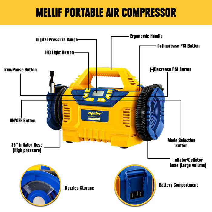 Mellif Tire Inflator Air Compressor for Dewalt 20V MAX Battery