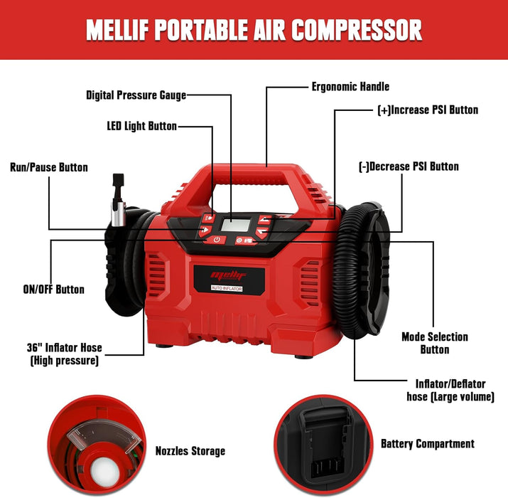 Mellif Tire Inflator Air Compressor for Milwaukee 18V Battery