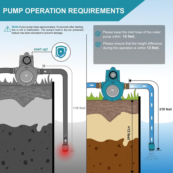Pompe de transfert d'eau Mellif, compatible avec batterie Makita 18 V (batterie non incluse)