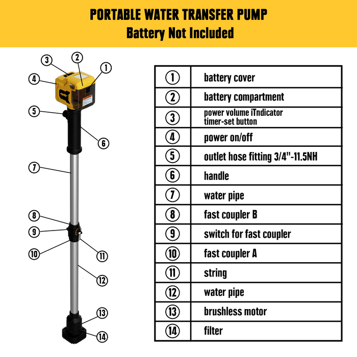 Mellif Cordless Stick Transfer Pump For Dewalt 20V Battery 720GPH (Battery NOT Included)