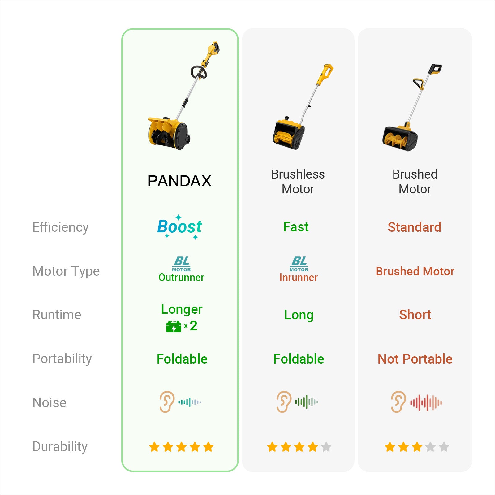 Pandax 14inch Snow Shovel With Wheels（ZLSS001)