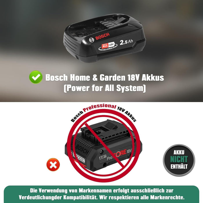 Mellif Akku Farbsprühsystem für Bosch Akku 18V PowerforAll