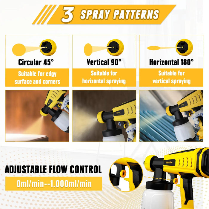 Mellif Brushless Cordless Paint Sprayer HVLP Brushless Spray Gun for DeWalt 20V MAX Mellif Tools