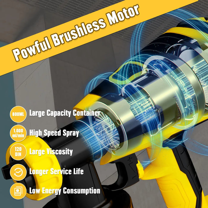 Mellif Brushless Cordless Paint Sprayer HVLP Brushless Spray Gun for DeWalt 20V MAX Mellif Tools