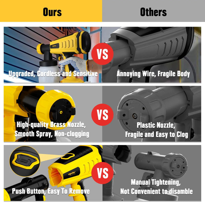 Mellif Brushless Cordless Paint Sprayer HVLP Brushless Spray Gun for DeWalt 20V MAX Mellif Tools