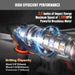 Mellif Professional 1-1/8" SDS-Plus Rotary Hammer Drill Compatible with Dewalt/Mellif 20V Max Battery Mellif Tools