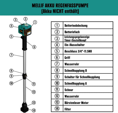 Mellif Stick Transfer Pump for Makita Battery 18 V